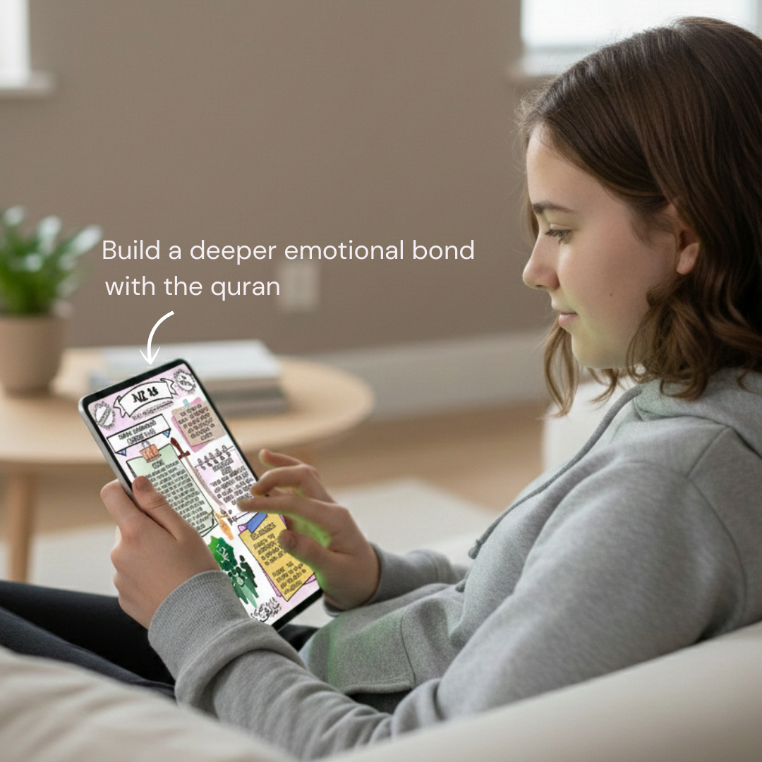 Qur’an Made Simple & Illustrated - Guide